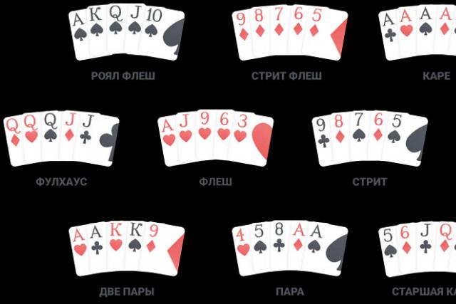 Покерные комбинации – список в картинках, общие правила построения и старшинства Самая лучшая комбинация карт в покере